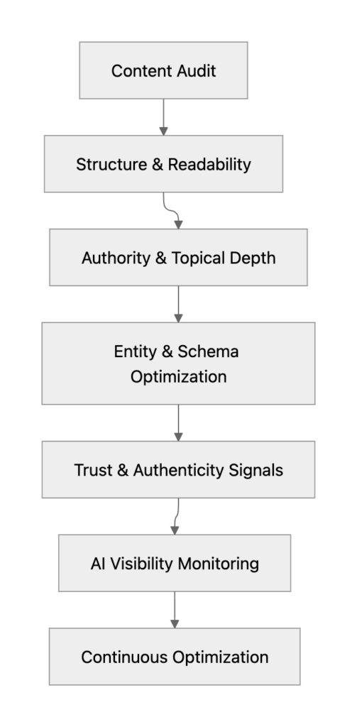 ChatGPT answer visibility
