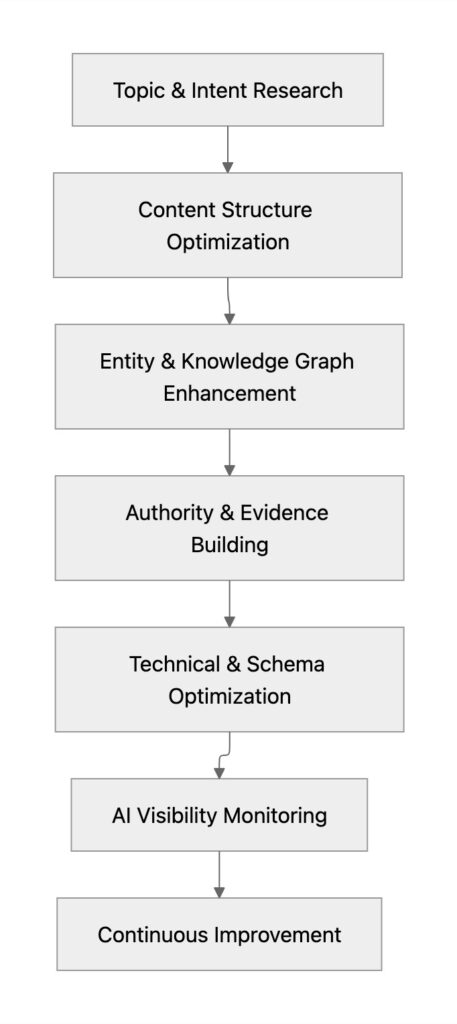 Gemini answer visibility