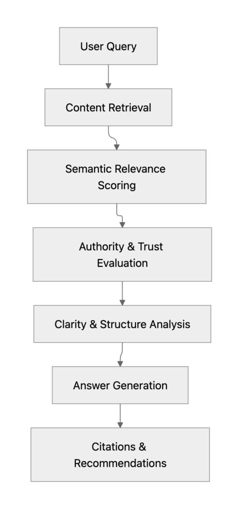 ChatGPT Citation Optimization: How to Make ChatGPT Recommend Your Brand