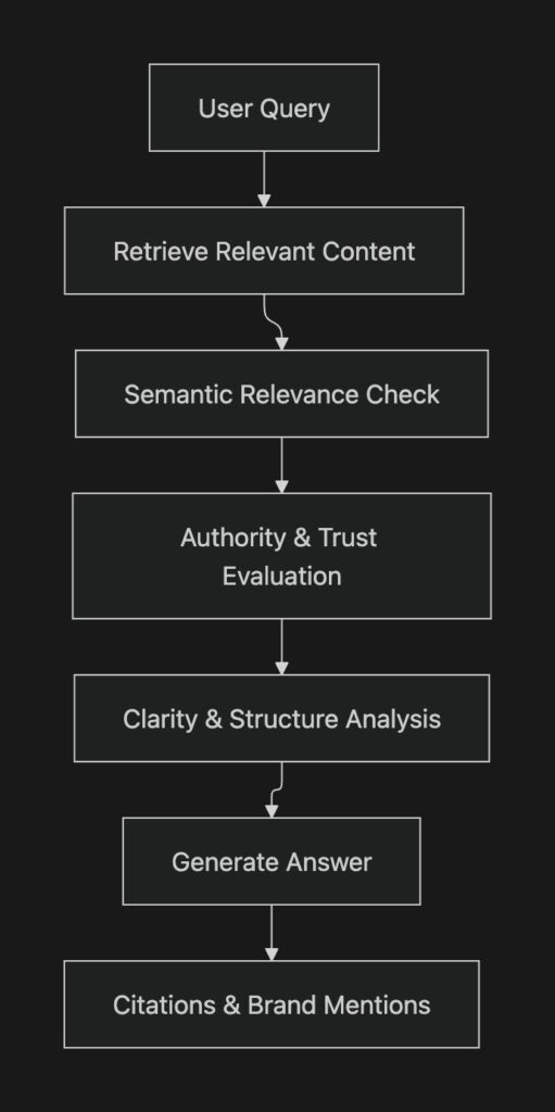 ChatGPT visibility issues