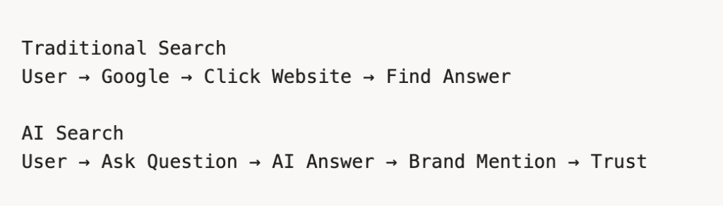 Answer Engine Optimization