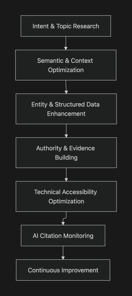 Claude answer visibility
