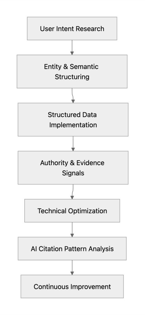 appear in Gemini answers