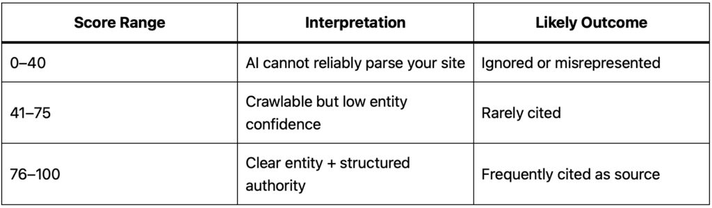 AI website visibility