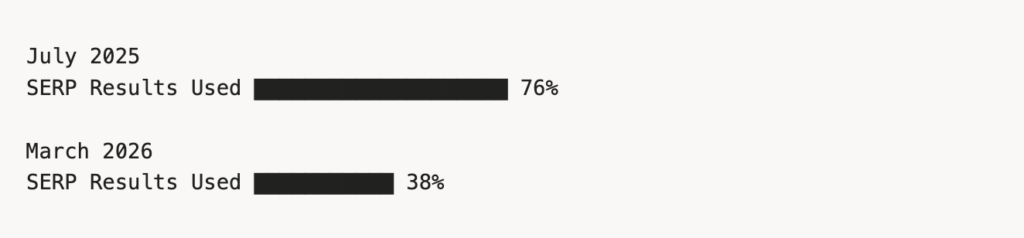 AI Overview citations