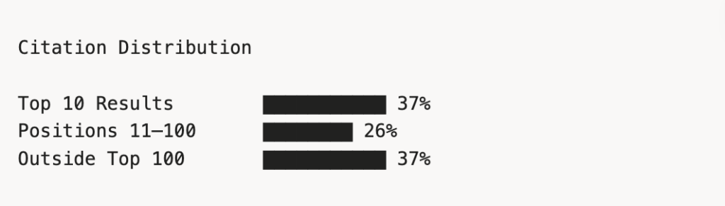AI Overview citations