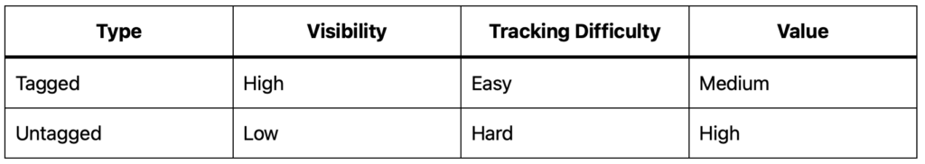 YouTube brand mentions