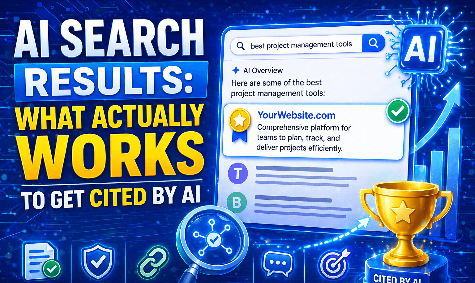 AI Search results: What Actually Works to Get Cited by AI