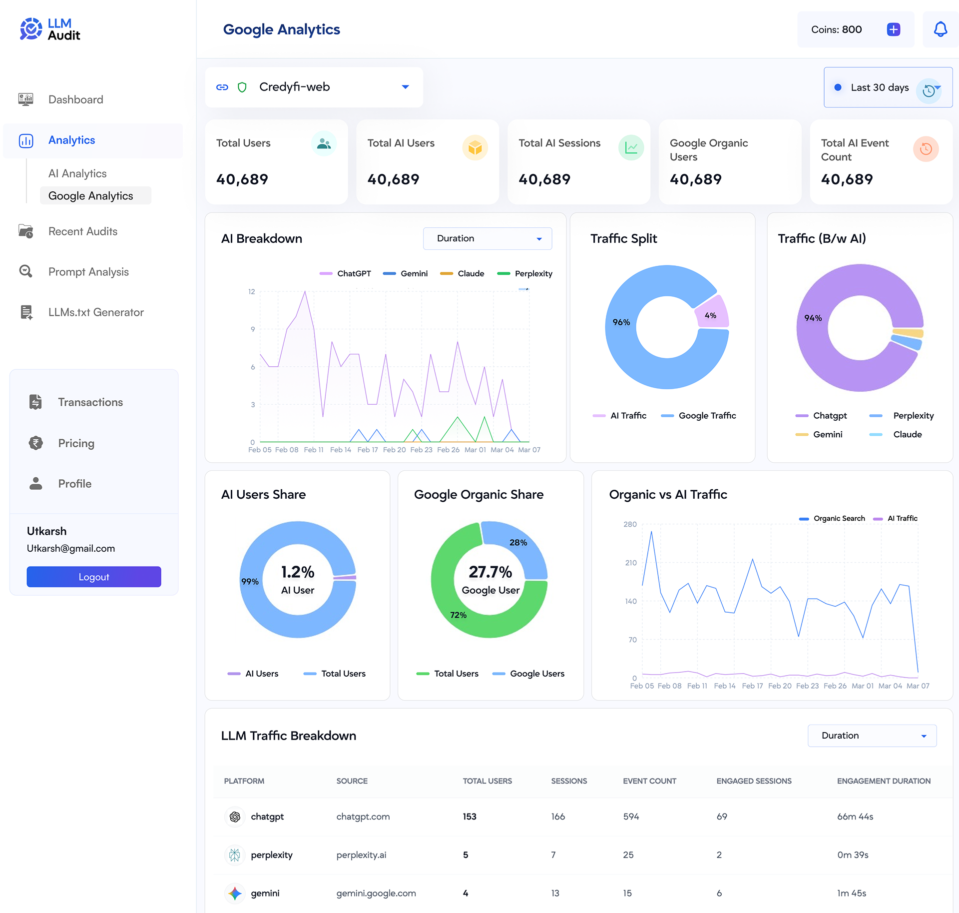 LLM Audit Tool — Track Brand Visibility in AI Answers