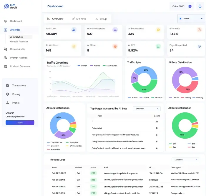 LLM Audit Dashboard