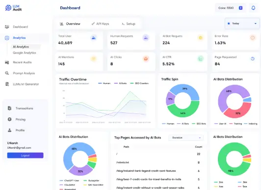 LLM Audit Dashboard