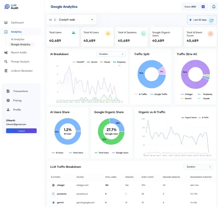 LLM Audit Dashboard