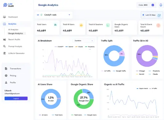 LLM Audit Dashboard